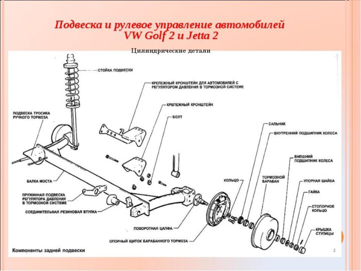 Джетта 5 задняя подвеска запчасти схема