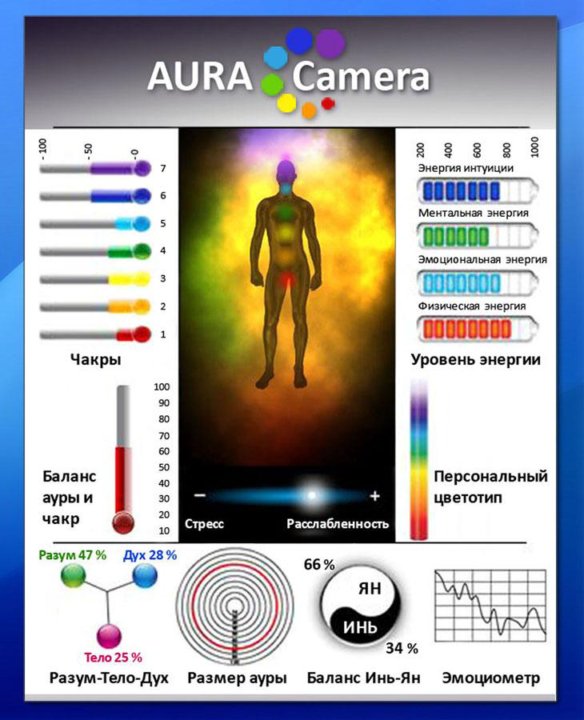 Aura Camera Аура Камера MbgA Сенсор нового поколен купить в Белгороде Готовый би