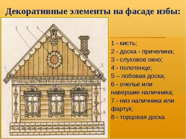 Презентация про наличники