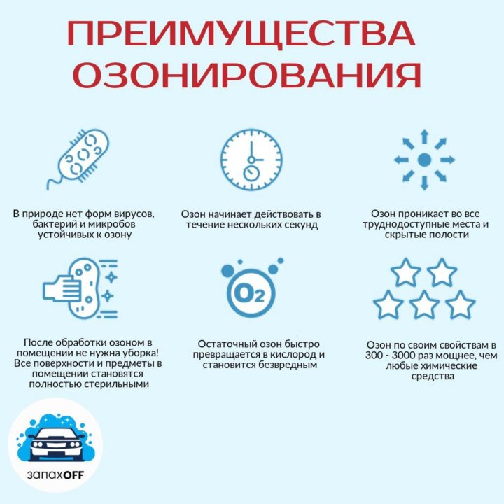 Обязательное проветривание после озонирования