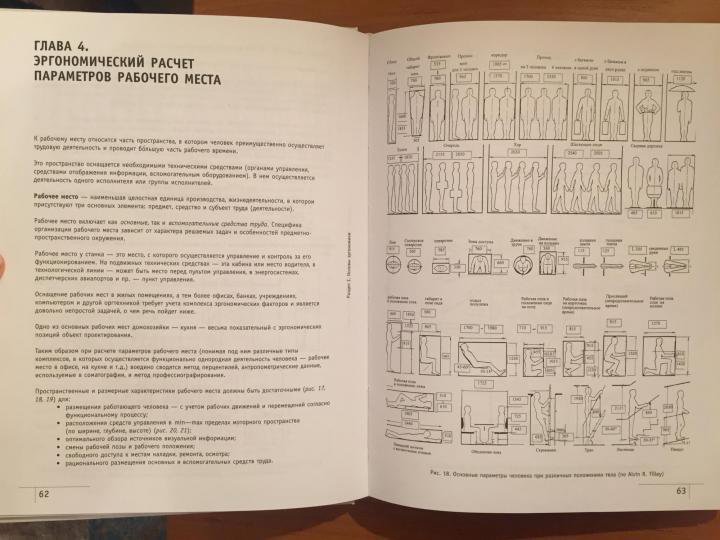 Рунге в ф эргономика в дизайне среды
