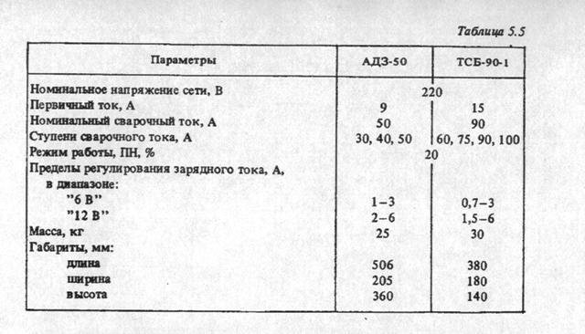 Аппарат сварочный с зарядным устройством бытовой адз 50 схема