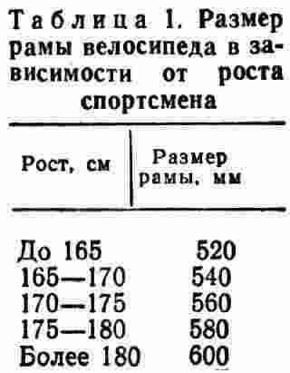 Рама велосипедная таблица роста