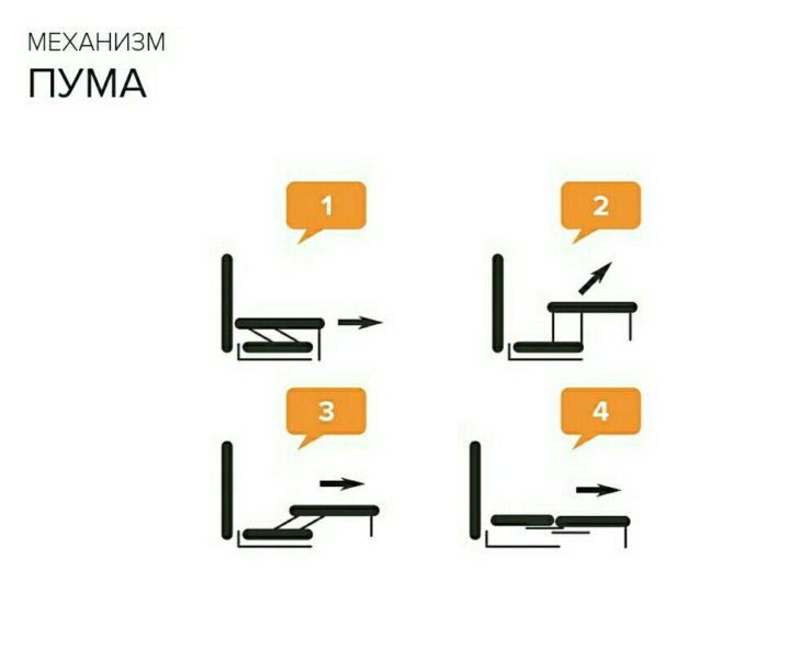 Механизм пума для дивана как