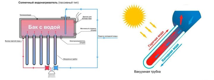Схема и принцип работы гидродинамического нагрева воды