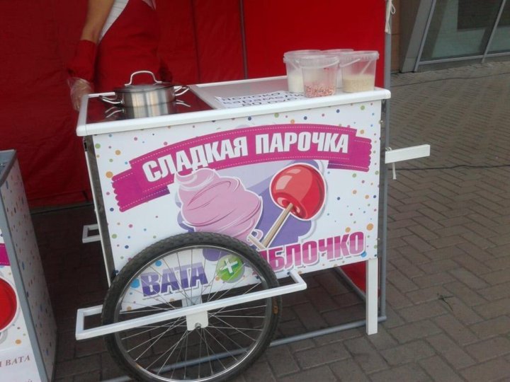 Бизнес план сахарная вата презентация