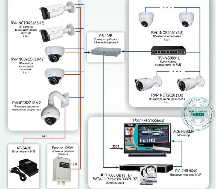Инструкция по установке видеонаблюдения. Видеокамера sdp-810 схема электрическая. Pro. 0 купольная камера для видеонаблюдения. Схема установки камер видеонаблюдения чертёж.