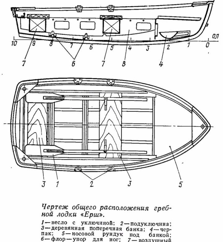 Лодка минимакс чертежи