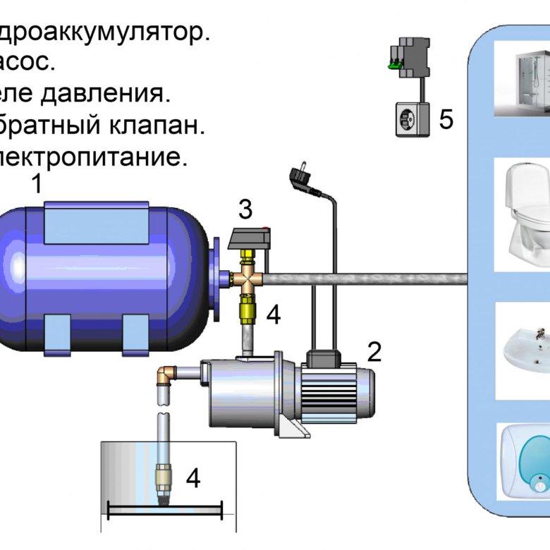 Схема сборки насосной станции с накопительным баком