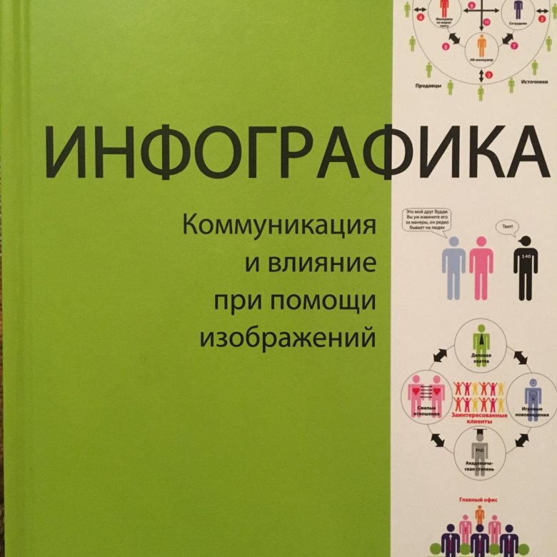 Инфографика коммуникация и влияние при помощи изображений марк смикиклас