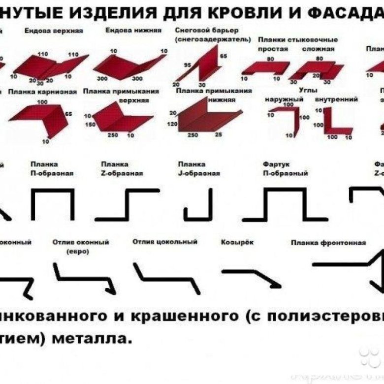 Образное название. Планка угла наружного сложного 75х75х3000 чертеж. Чертежи доборных элементов МЕТАЛЛПРОФИЛЬ. Доборные элементы кровли МЕТАЛЛПРОФИЛЬ. Фасонное изделие МЕТАЛЛПРОФИЛЬ.