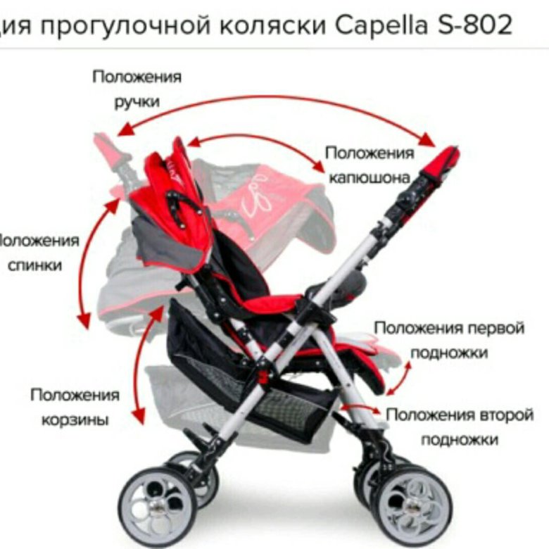 Как заменить ручку коляску Capella S802-WF Air Сибирь - купить в Десногорске, цена 6 500 руб., продано 8 фе