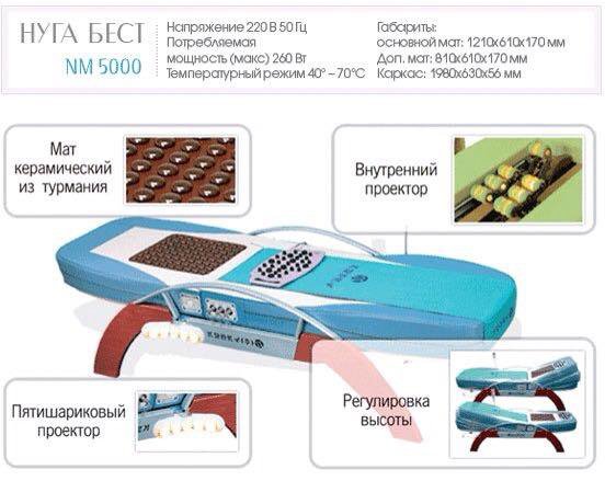 Нуга бест как включить кровать