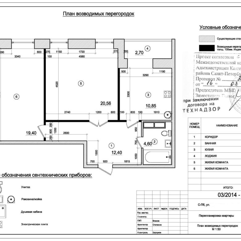 Проект перепланировки квартиры спб