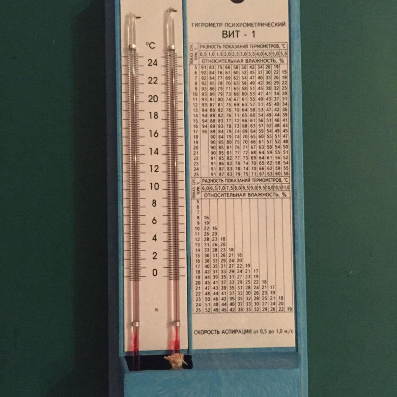 Гигрометр вит 1. Психрометр вит 1 на столе. Гигрометр психрометрический вит сзади. Психрометр Гигроскопический. Термометр аптечный вит-1.