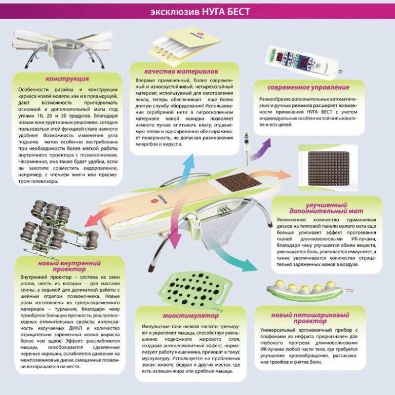 Массажная кровать нуга бест польза