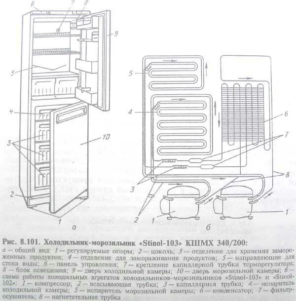 Stinol 102 схема электрическая