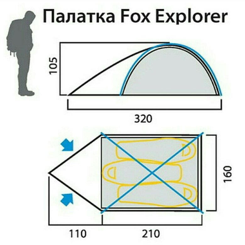Fox explorer