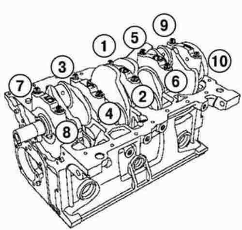 Затяжка коленчатого вала. Порядок протяжки коленвала ВАЗ 2106. Порядок затяжки коленвала ЗМЗ 406. Рено Меган 2 протяжка головки. Болты крышек коренных подшипников коленчатого вала ямз238.