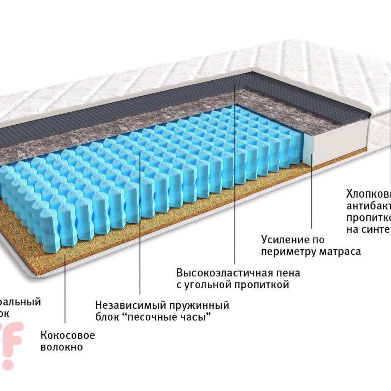 Аскона матрасы 140x200 популярные распродажа