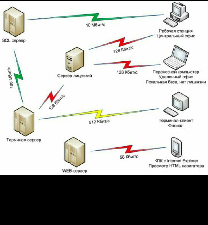 Рабочая станция схема. Сервер схема. Типы серверов. Виды серверов схема. Сервер картинка для схемы.