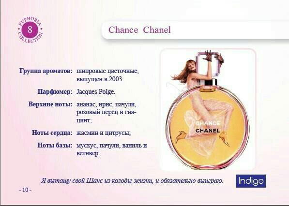 Духи шанель женские описание ароматов. Chanel chance описание аромата. Шанель шанс масляные духи. Шанель шанс реклама. Шанель шанс описание аромата.