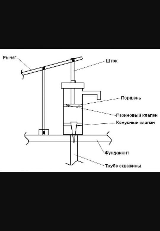 Схема ручного насоса