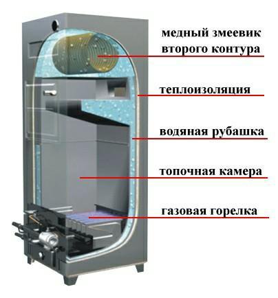 Подключение котла дон Котел Дон 16В унивеосальный - купить в Новочеркасске, цена 8 000 руб., продано 1