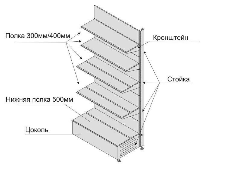 Как собрать стеллаж. Стеллаж Нордика схема сборки. Стеллаж Водолей архивный глубина. Сборка стеллажей в магазине. Стеллаж металлический Водолей.