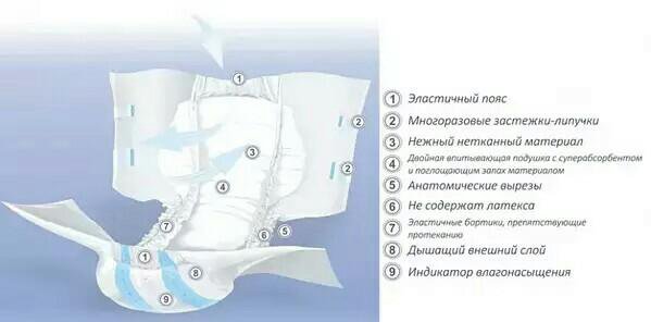 Памперсы для лежачих больных размеры таблица