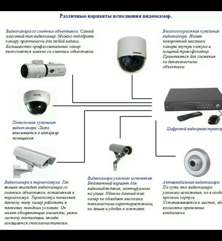 Название камер видеонаблюдения. Аналоговая камера видеонаблюдения схема расключения. Схема устройства камеры видеонаблюдения с датчиком движения. Видеокамеры системы видеоконтроля относится к средствам.