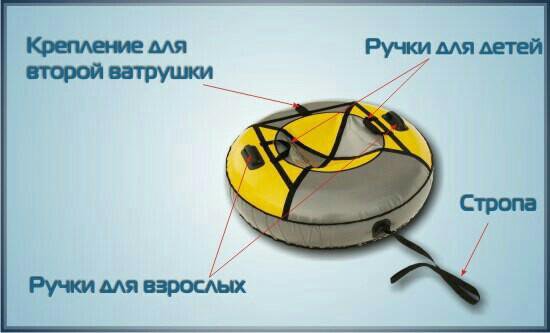 Что находится внутри ватрушки Ватрушка "Snow Tube 110" - купить в Самаре, цена 2 590 руб., продано 27 января 2
