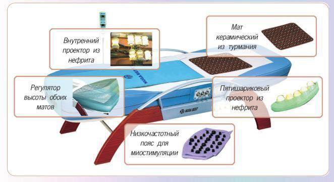 Массажная кровать нуга бест польза