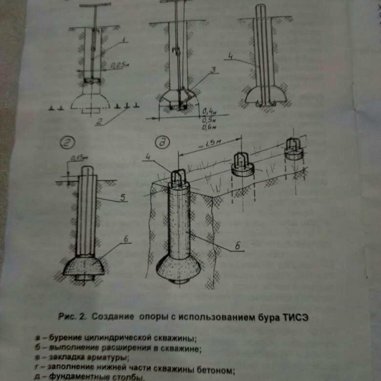 Бур тисэ чертежи для изготовления