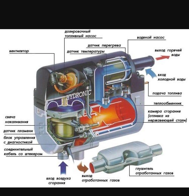 Гидроник предпусковой подогреватель. Предпусковой подогреватель двигателя бензиновый Eberspacher 4.3KW. Эбершпехер Гидроник 5 КВТ дизель компакт. Предпусковой подогреватель Гидроник 12. Предпусковой подогреватель двигателя Eberspacher Hydronic b4ws 12в Eberspacher.