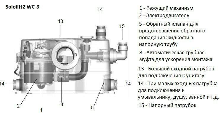 Подключение сололифт 2 Дренажная станция - купить в Улан-Удэ, цена 23 000 руб., продано 2 мая 2018 - Са