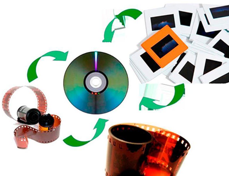 Пленку в цифровой формат. Пленку в цифровой формат. Сканирование пленки 35 мм. Сканирование пленки 35 мм. Оцифровка пленок и слайдов.