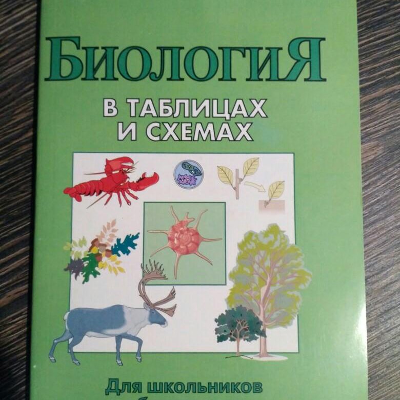 Тимофеев а с история в таблицах и схемах для школьников и абитуриентов