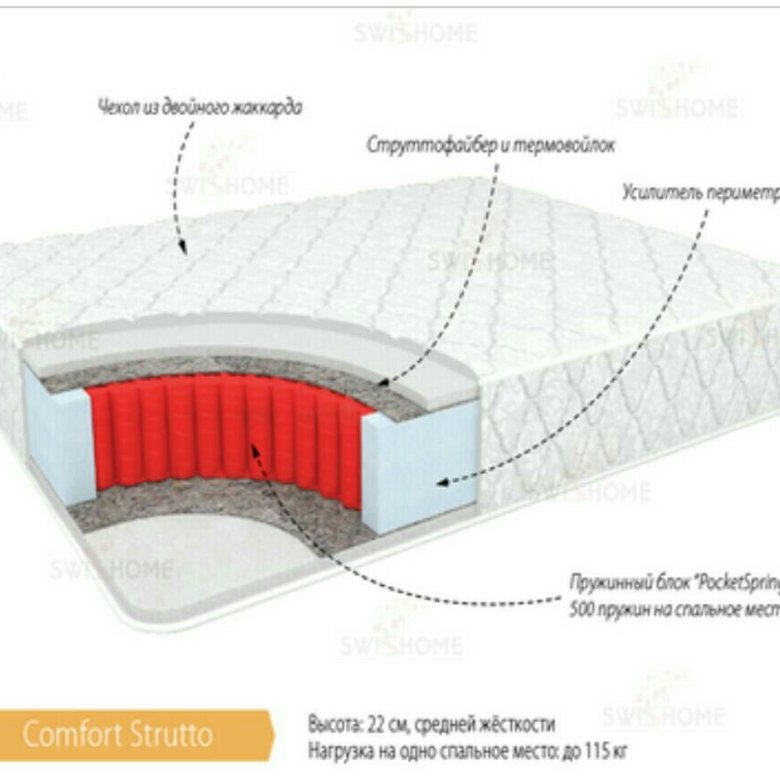 Средней жесткости. Матрас комфорт-Сити Струтто 160x195 пружинный. Матрас комфорт Струтто состав. Нагрузка на спальное место. Какие виды матрасов бывают фото и название.