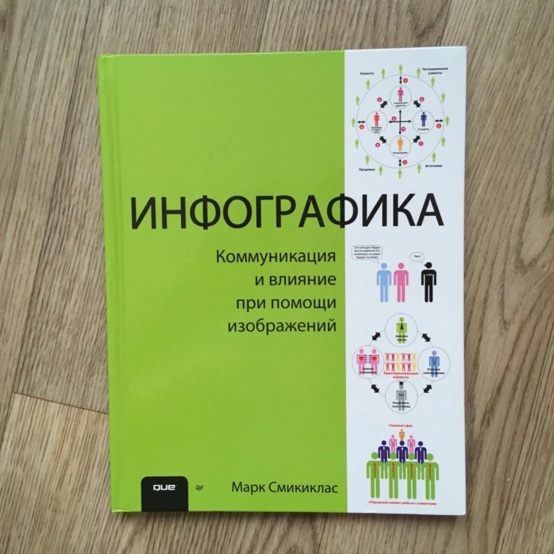 Инфографика коммуникация и влияние при помощи изображений марк смикиклас