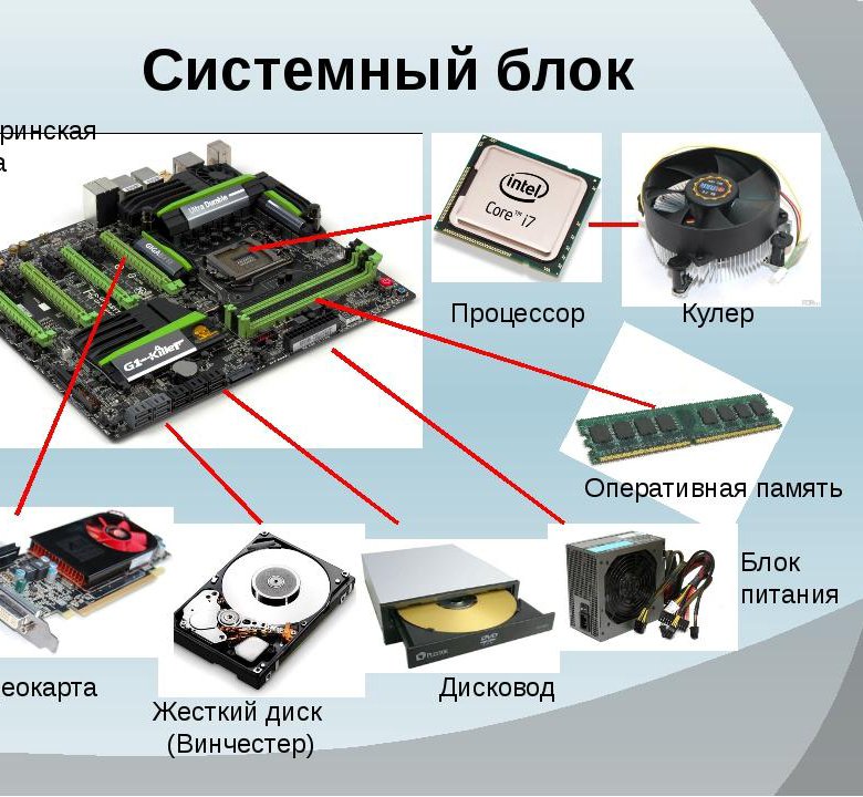 Комплектующие пк список с картинками