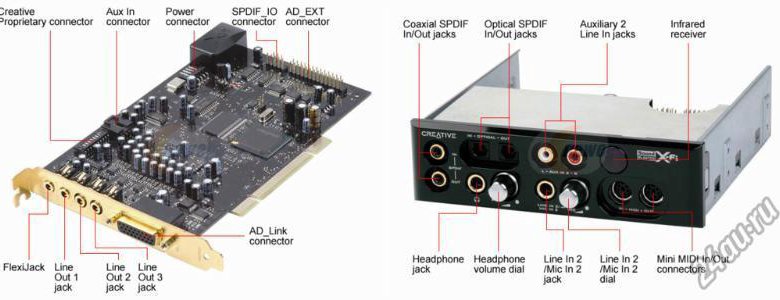 Звуковая карта с spdif