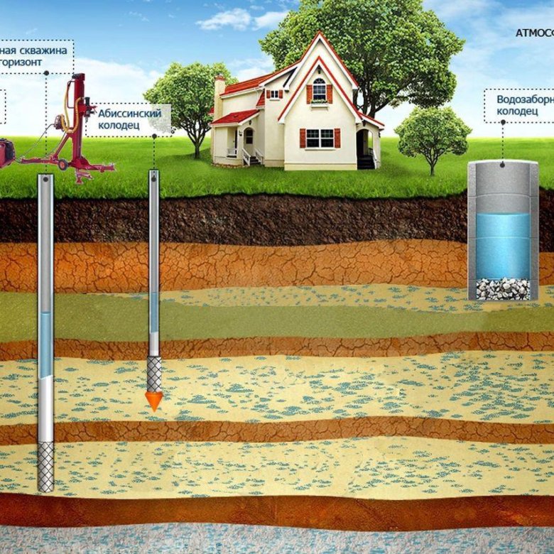 Какой глубиной должна скважина