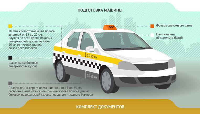 Как должна выглядеть машина такси