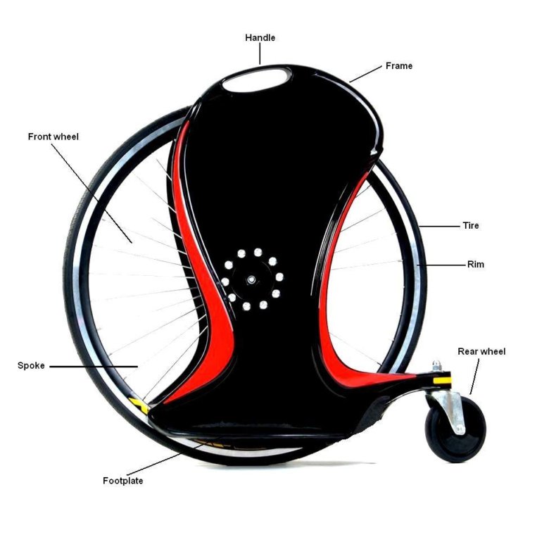 Magic wheels. Magic Wheel. Моно-самокат Magic Wheel. Волшебное колесо. Magic Helm.