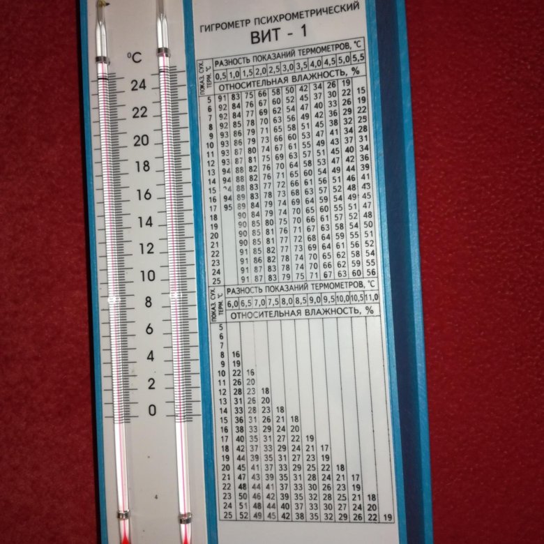 Гигрометр показания вит 1. Гигрометр психрометрический вит-1 вид сбоку. Гигрометр психрометрический инструкция. Гигрометр СПБ. Гигрометр вит-1 инструкция.