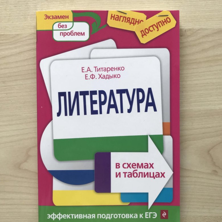 Титаренко е а хадыко е ф литература в схемах и таблицах