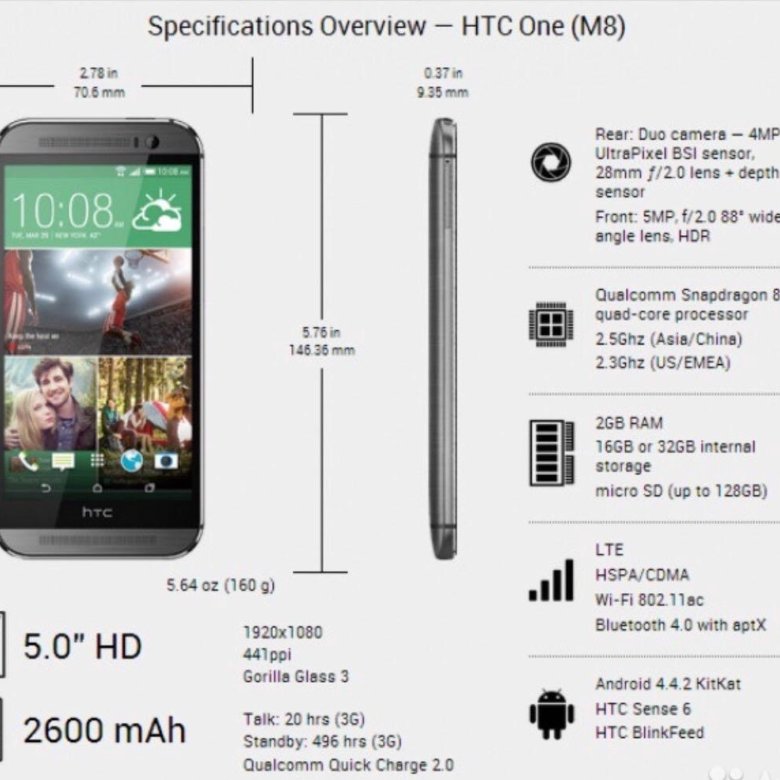 Htc m8 карта памяти