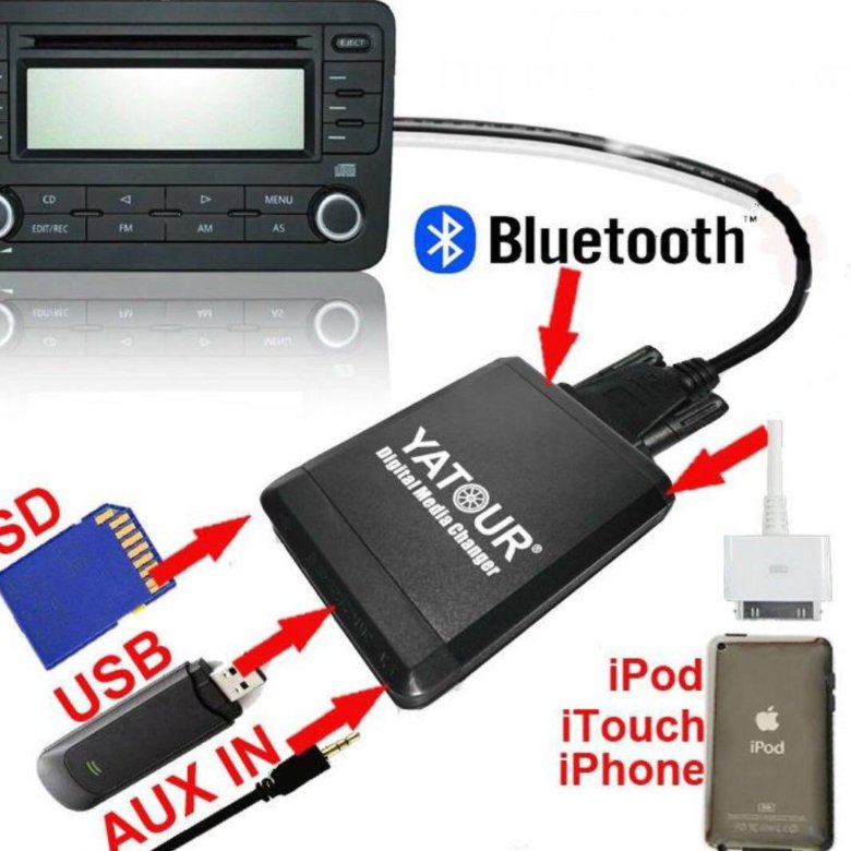 Usb bluetooth адаптер для магнитол