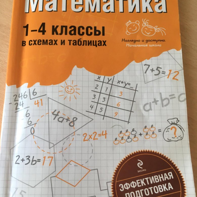 Марченко математика 1 4 классы в схемах и таблицах